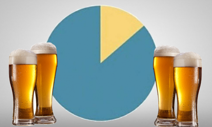 Statistiek om bier te drinken!  Statistiek om bier te drinken!